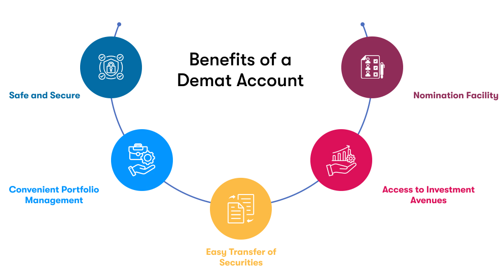 Benefits of a Demat Account